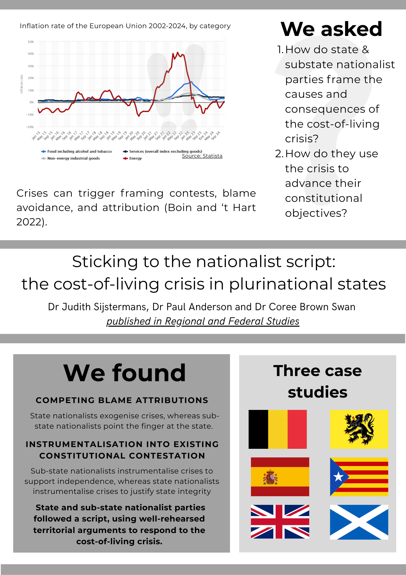 Graphic summarising some of the key findings of the paper ' Sticking to the nationalistic script: the cost-of-living crisis in plurinational states
